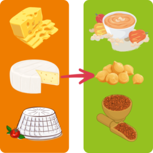 Rebellicious - cheese substitutes